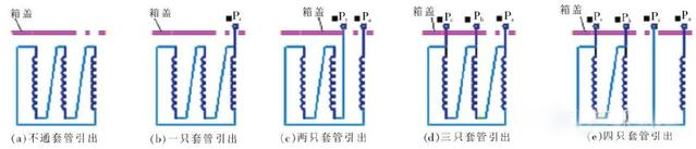 平衡繞組接地方法