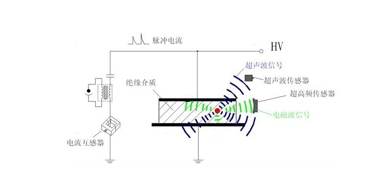 國電西高