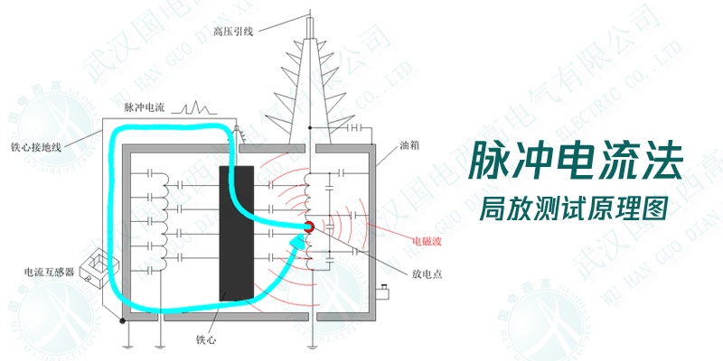 國電西高