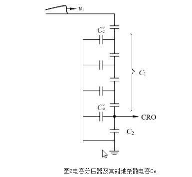 國(guó)電西高