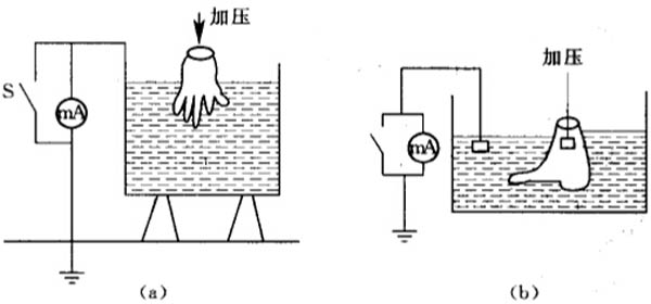 國(guó)電西高