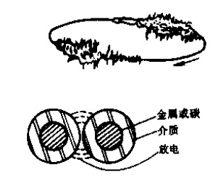 國電西高