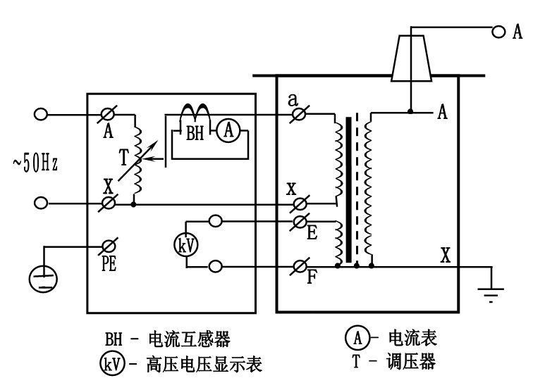 國(guó)電西高