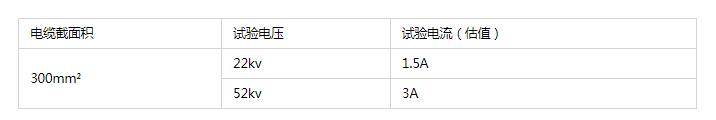 串聯(lián)諧振耐壓試驗裝置