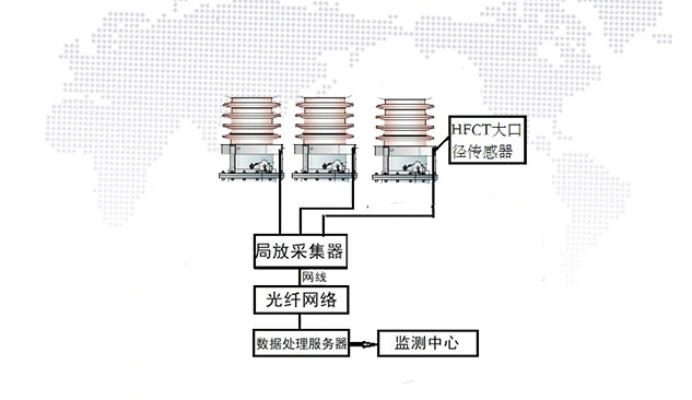 北京客戶采購我司一批局放監(jiān)測設(shè)備