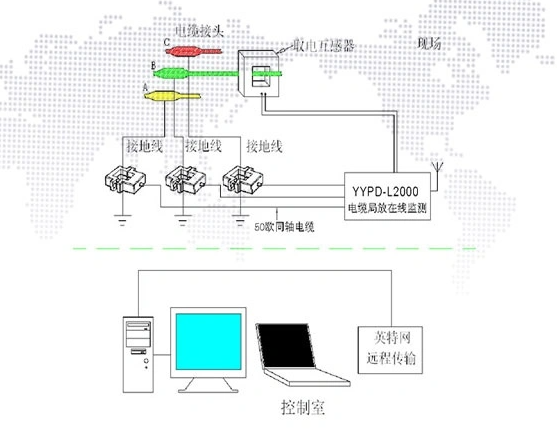 局部放電在線監(jiān)測的作用