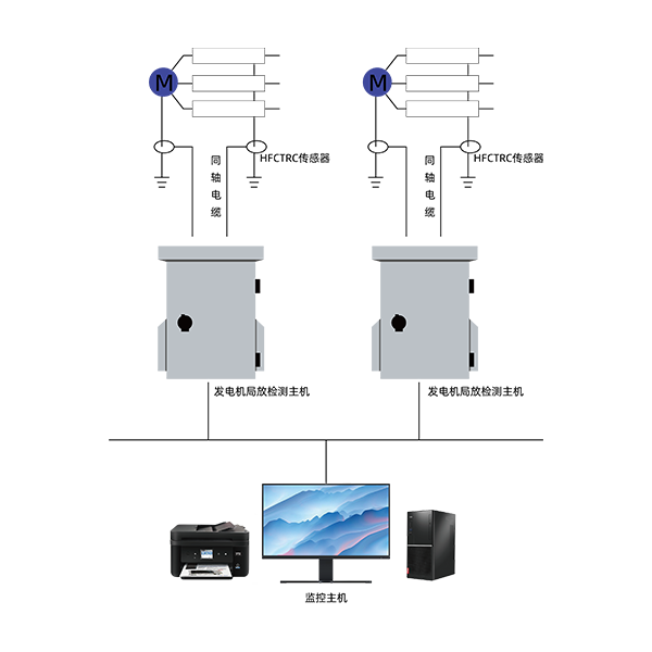 GDPD-GSW/OL發(fā)電機局放在線監(jiān)測系統(tǒng)