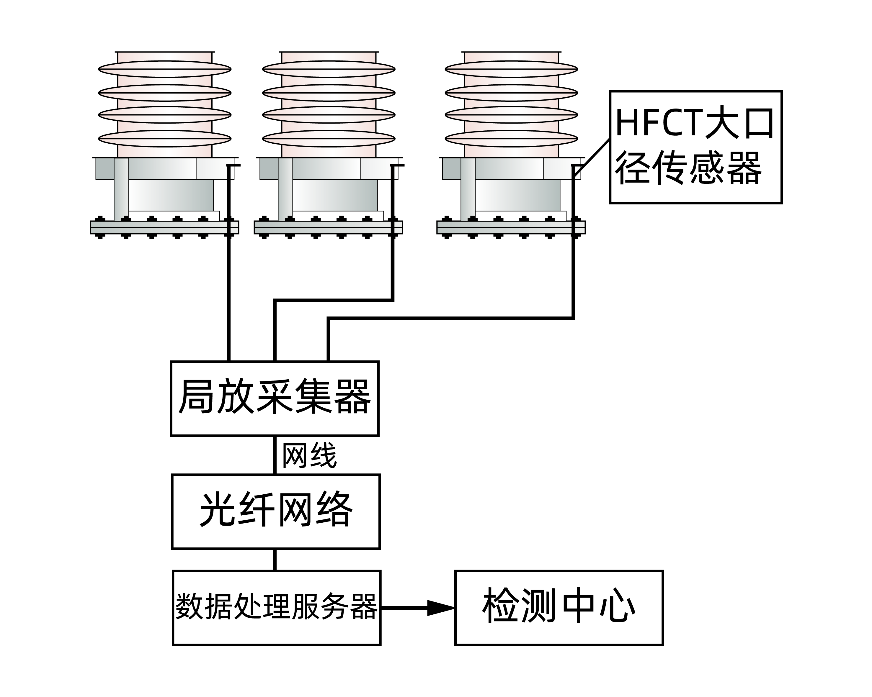 GDPD-BR/OL變壓器套管局放在線監(jiān)測系統(tǒng)