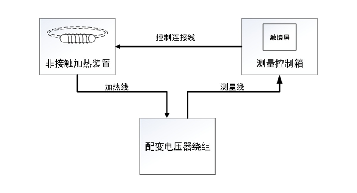 國(guó)電西高