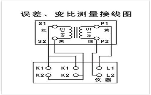 國(guó)電西高